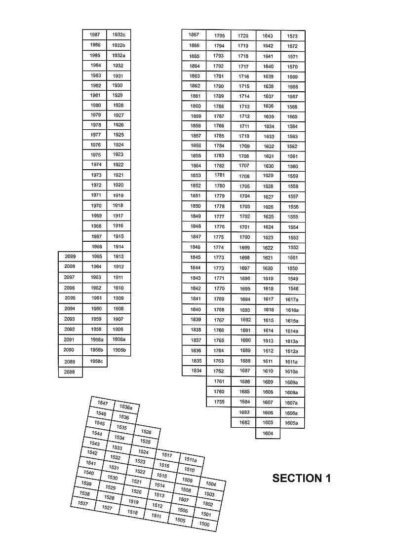 Section 1 plot